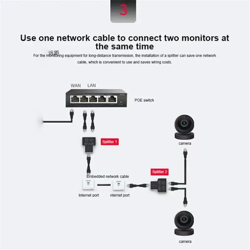 Rj45 Male To 2 Female Extender Plug Ethernet Network Cable Cat5 Tee Head For Computer Rj45 Connector Double Network Cable Lan
Rj45 Male To 2 Female Extender Plug Ethernet Network Cable Cat5 Tee Head For Computer Rj45 Connector Double Network Cable Lan