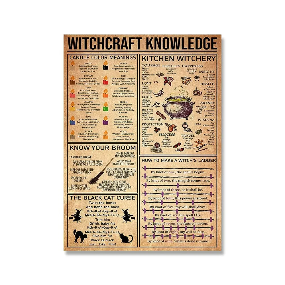 

Witchcraft Knowledge Witch for Vintage Poster Metal Tin Signs Iron Painting Plaque Wall Decor Bar Cat Club Novelty Retro Parlor