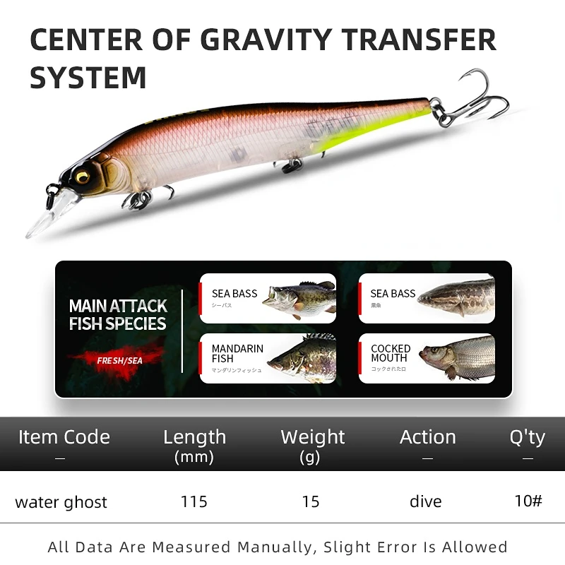 Mavllos Casting Bait 115mm 15g 1.2m Tungsten Weight System Minnow Crank Wobbler Quality Fishing Top Fishing Lure
Mavllos Casting Bait 115mm 15g 1.2m Tungsten Weight System Minnow Crank Wobbler Quality Fishing Top Fishing Lure