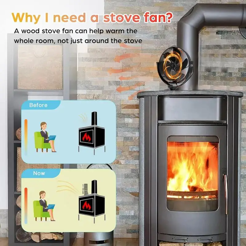 

Heat Powered Stove Fan Non-Electric Rotating Fan Stove Fan with Protective Cover for Log Burner Wood Burning Stoves Pellet Stove