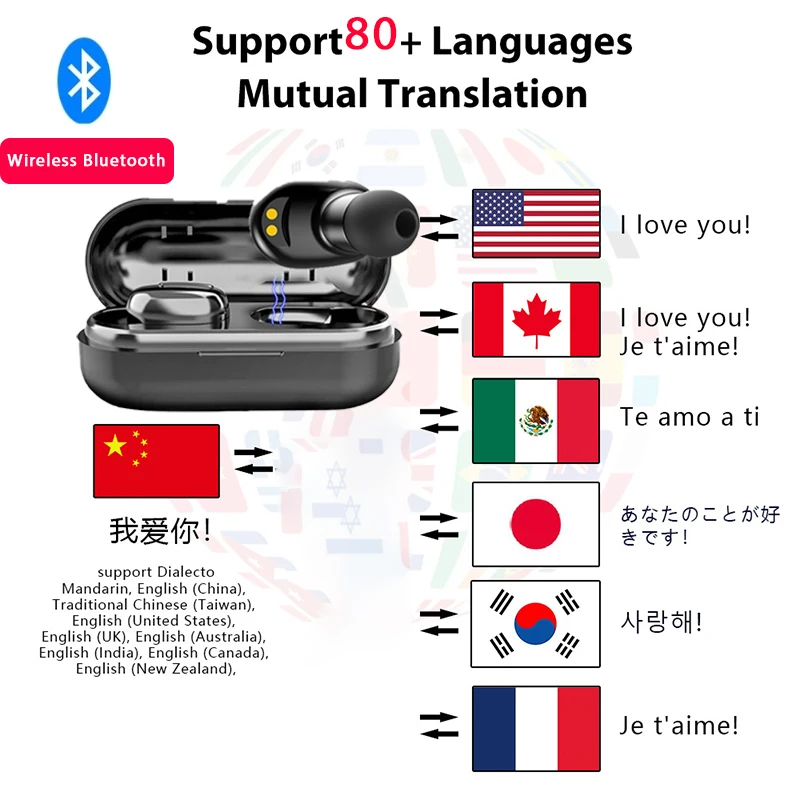 Portable 80 Languages Bluetooth Translation TWS Wireless Single Bilateral Stereo Headset Translation Abroad Translation Learning
Portable 80 Languages Bluetooth Translation TWS Wireless Single Bilateral Stereo Headset Translation Abroad Translation Learning
