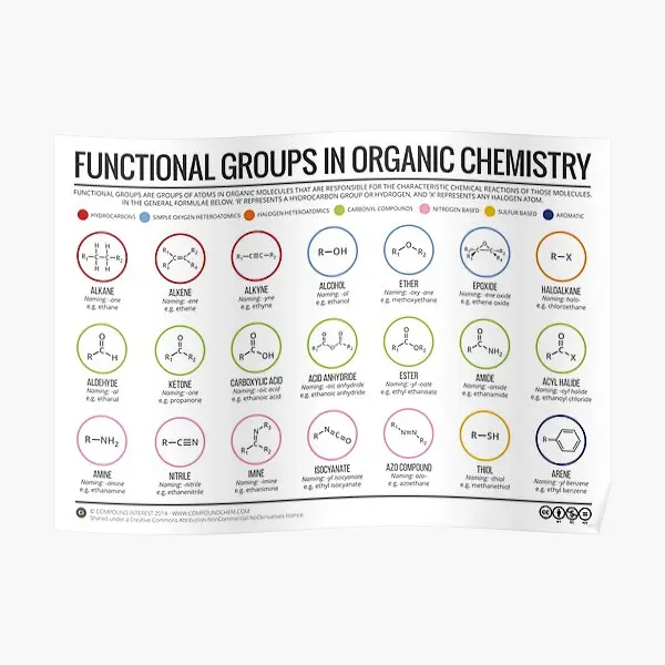 Плакат с функциональными группами в органической химии, настенная живопись, забавный домашний декор, комната, винтажный принт, Современное ...
Плакат с функциональными группами в органической химии, настенная живопись, забавный домашний декор, комната, винтажный принт, Современное ...