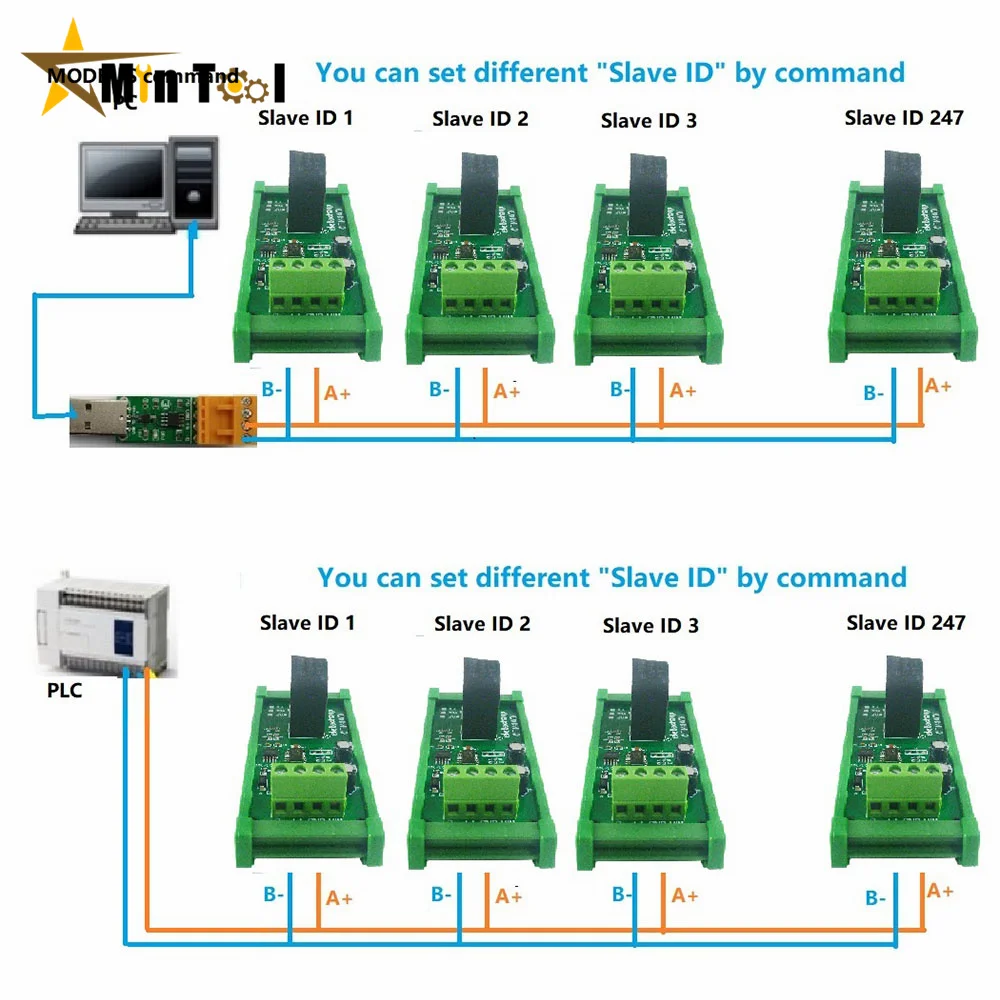 5A/10A/20A 110 220V 50HZ/60HZ RS485 MODBUS AC Transformer Ammeter Module Power Supply Accessories
5A/10A/20A 110 220V 50HZ/60HZ RS485 MODBUS AC Transformer Ammeter Module Power Supply Accessories