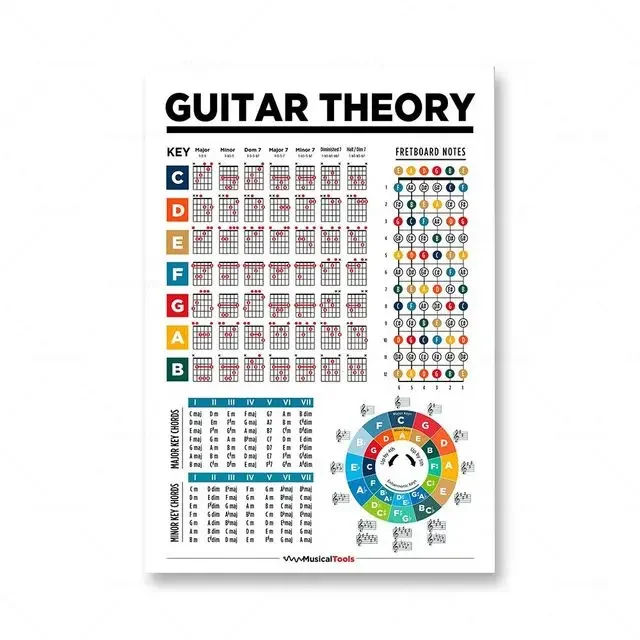 Настенное полотно с музыкальными нотами
Настенное полотно с музыкальными нотами