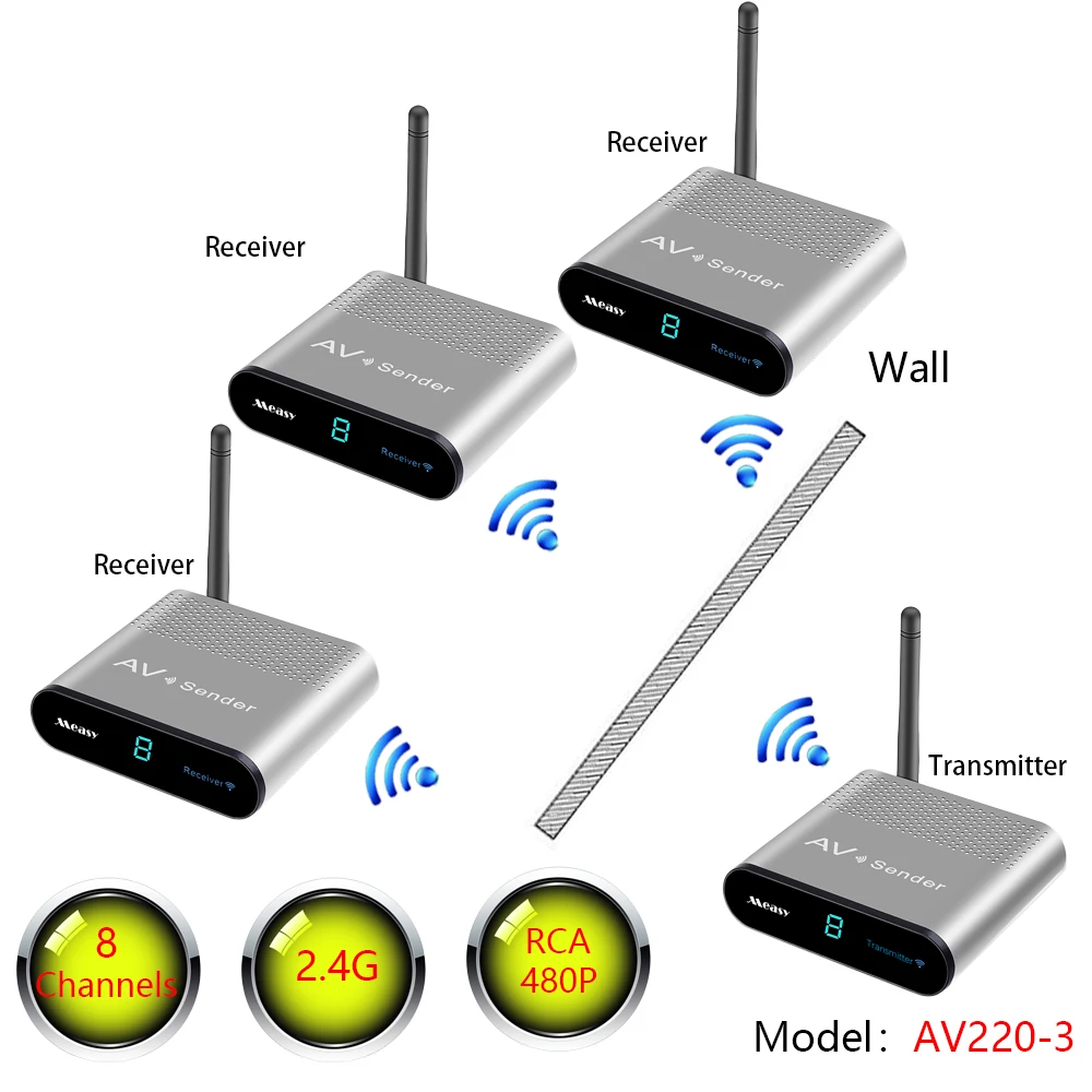 

measy av220-3 1tx to 3rx 2.4GHz Wireless AV Audio Video Transmitter Receiver 200M RCA AV Sender Audio Receiver for HD TX BOX