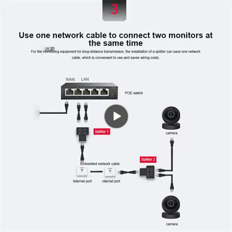 

Сетевой кабель Rj45, док-станция, кабель, сетевой кабель, сетевой кабель Lan Ethernet, сетевой кабель, тройник, соединитель Rj45 Rj45, Cat5 Lan