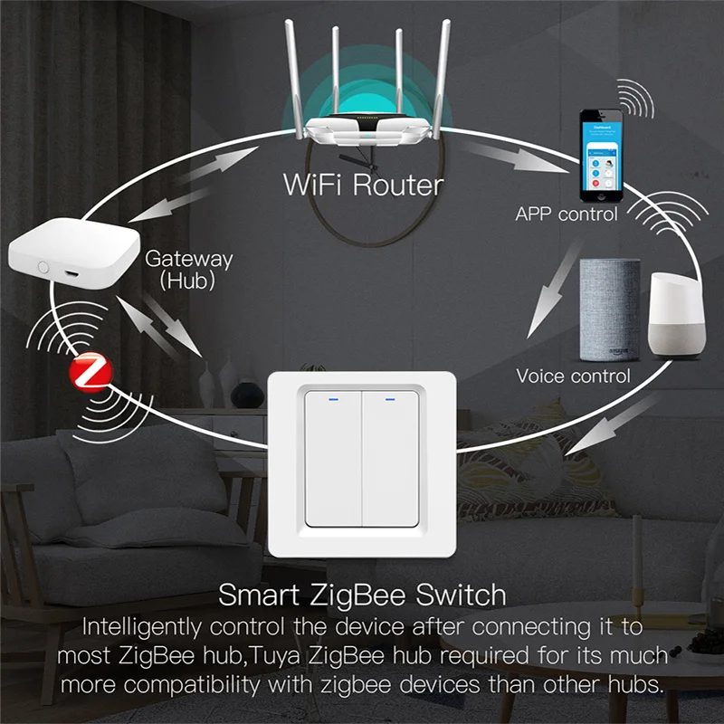 Neutral Needed WiFi Smart Button Light Wall Switch EU UK 86x86mm Work With Apple HomeKit
Neutral Needed WiFi Smart Button Light Wall Switch EU UK 86x86mm Work With Apple HomeKit