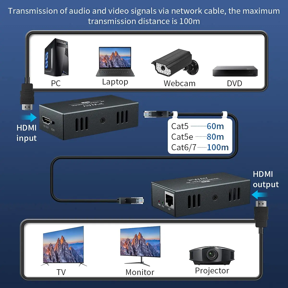 2023 Новый удлинитель HDMI Cat5e/6, удлинитель 4K @ 30 Гц аудио видео до 100 м (328ft), поддержка функции EDID - POC RX + TX
2023 Новый удлинитель HDMI Cat5e/6, удлинитель 4K @ 30 Гц аудио видео до 100 м (328ft), поддержка функции EDID - POC RX + TX