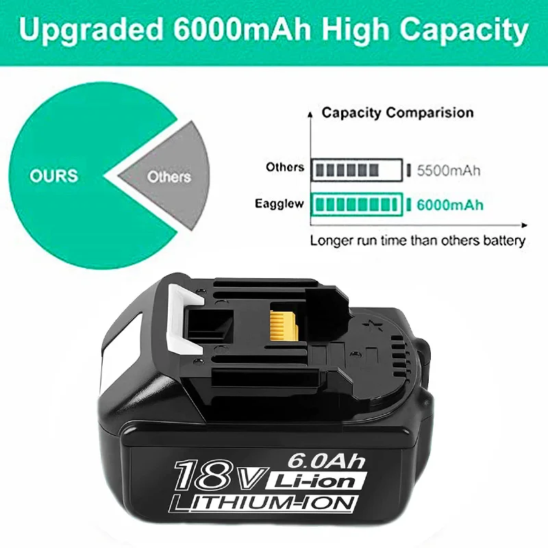 Newest Rechargeable Replacement Battery for Makita 18V 6Ah Li-Ion Battery 6000mAh Suitable BL1840 BL1850 BL1860B LXT400 Batterij
Newest Rechargeable Replacement Battery for Makita 18V 6Ah Li-Ion Battery 6000mAh Suitable BL1840 BL1850 BL1860B LXT400 Batterij