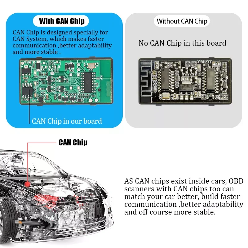 Accesorios Para Auto OBD V1.5 OBD2 Bluetooth-Compatible 4.0 Scanner Auto Tool Diagnostic ODBII Adapter Supports 9 Protocols For
Accesorios Para Auto OBD V1.5 OBD2 Bluetooth-Compatible 4.0 Scanner Auto Tool Diagnostic ODBII Adapter Supports 9 Protocols For