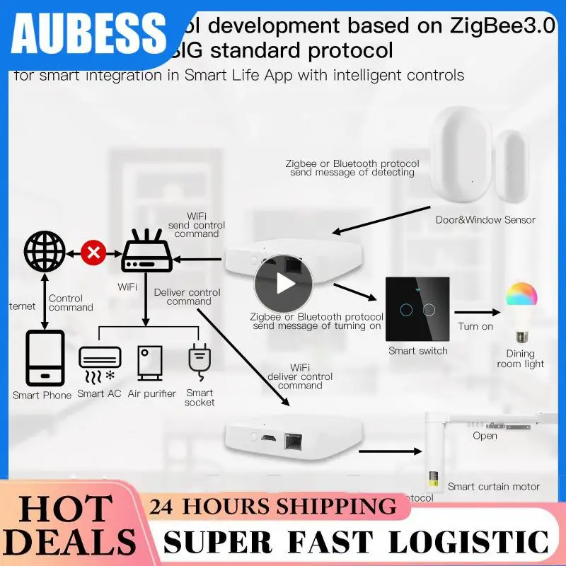 2/3/5PCS Diy Zigbee Wifi Mesh Hub Tuya Remote Control Multi-mode Gateway Zigbee3.0 Smart Life App Wired Gateway
2/3/5PCS Diy Zigbee Wifi Mesh Hub Tuya Remote Control Multi-mode Gateway Zigbee3.0 Smart Life App Wired Gateway