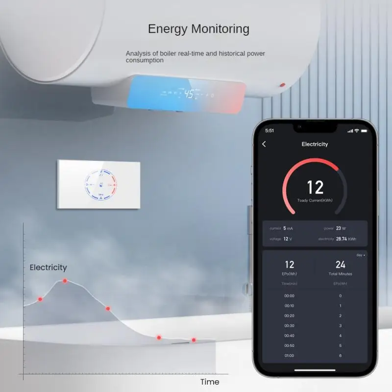 Voice Control Switch Energy Saving Stablize App Control 4400w Load Voice Control Save Power Smart Switch Safety Wireless Switch
Voice Control Switch Energy Saving Stablize App Control 4400w Load Voice Control Save Power Smart Switch Safety Wireless Switch