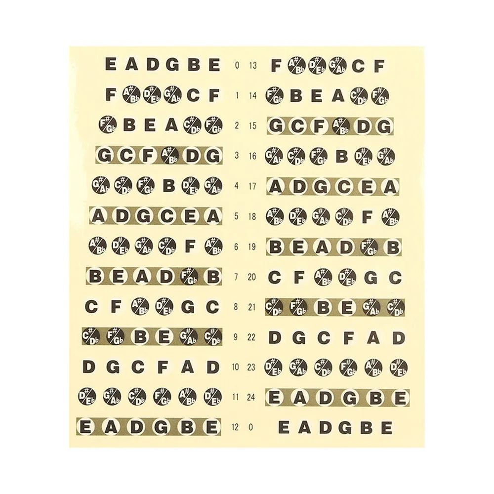 Guitar Fretboard Notes Map Labels Sticker Ultra-thin Acoustic Electric Guitarra Fretboard Note Sticker Guitar Parts Accessories
Guitar Fretboard Notes Map Labels Sticker Ultra-thin Acoustic Electric Guitarra Fretboard Note Sticker Guitar Parts Accessories