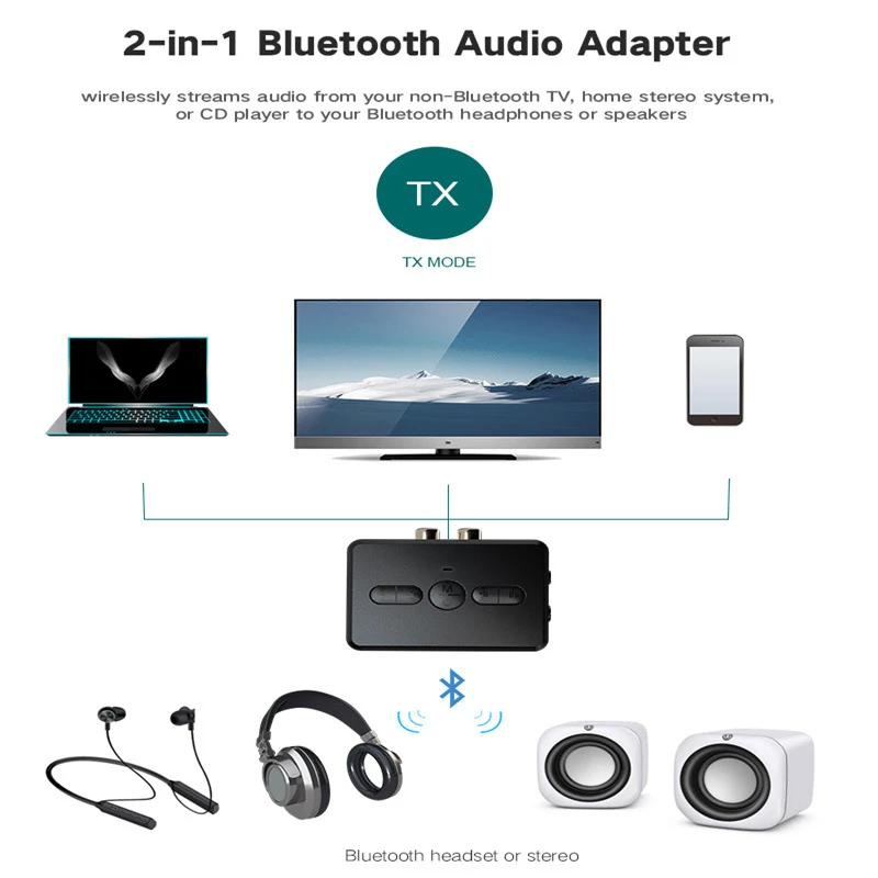 Bluetooth приемник передатчик 2 в 1 стерео APTX беспроводной Aux аудио приемник 3,5 мм разъем RCA автомобильный адаптер для ТВ ПК BT 5,0, 4,2
Bluetooth приемник передатчик 2 в 1 стерео APTX беспроводной Aux аудио приемник 3,5 мм разъем RCA автомобильный адаптер для ТВ ПК BT 5,0, 4,2