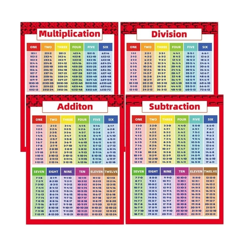 Multiplication Division Addition Subtraction Poster for Elementary Middle School 
Multiplication Division Addition Subtraction Poster for Elementary Middle School