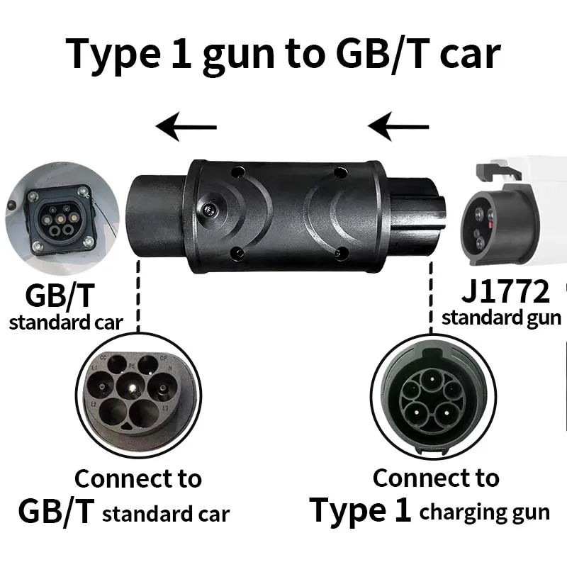 

Teschev Type1 to GBT Adapter 32A Type 1 J1772 Charger Adaptor for Chinese Version Electric Car with GB/T Charging Socket