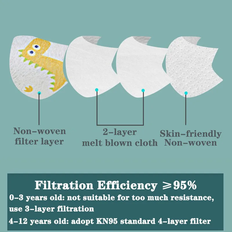 Мультяшная детская маска KN95 Корейская Рыба 4 слоя динозавр печатные 3D дышащие
