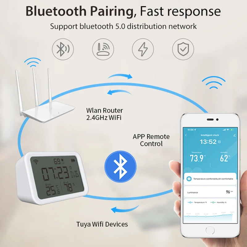 

CORUI WiFi Hygrometer Thermometer Smart Humidity Meter Temperature Sensor App Notification Alerts Remote Digital Gauge For Room