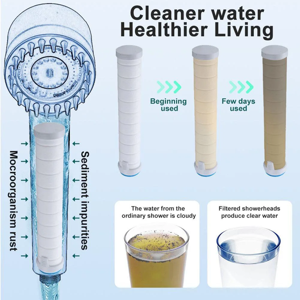 2/5PCS Shower Head Replacement PP Cotton Filter Cartridge Water Purification Bathroom Accessory For Most Hand Held Bath Sprayer
2/5PCS Shower Head Replacement PP Cotton Filter Cartridge Water Purification Bathroom Accessory For Most Hand Held Bath Sprayer