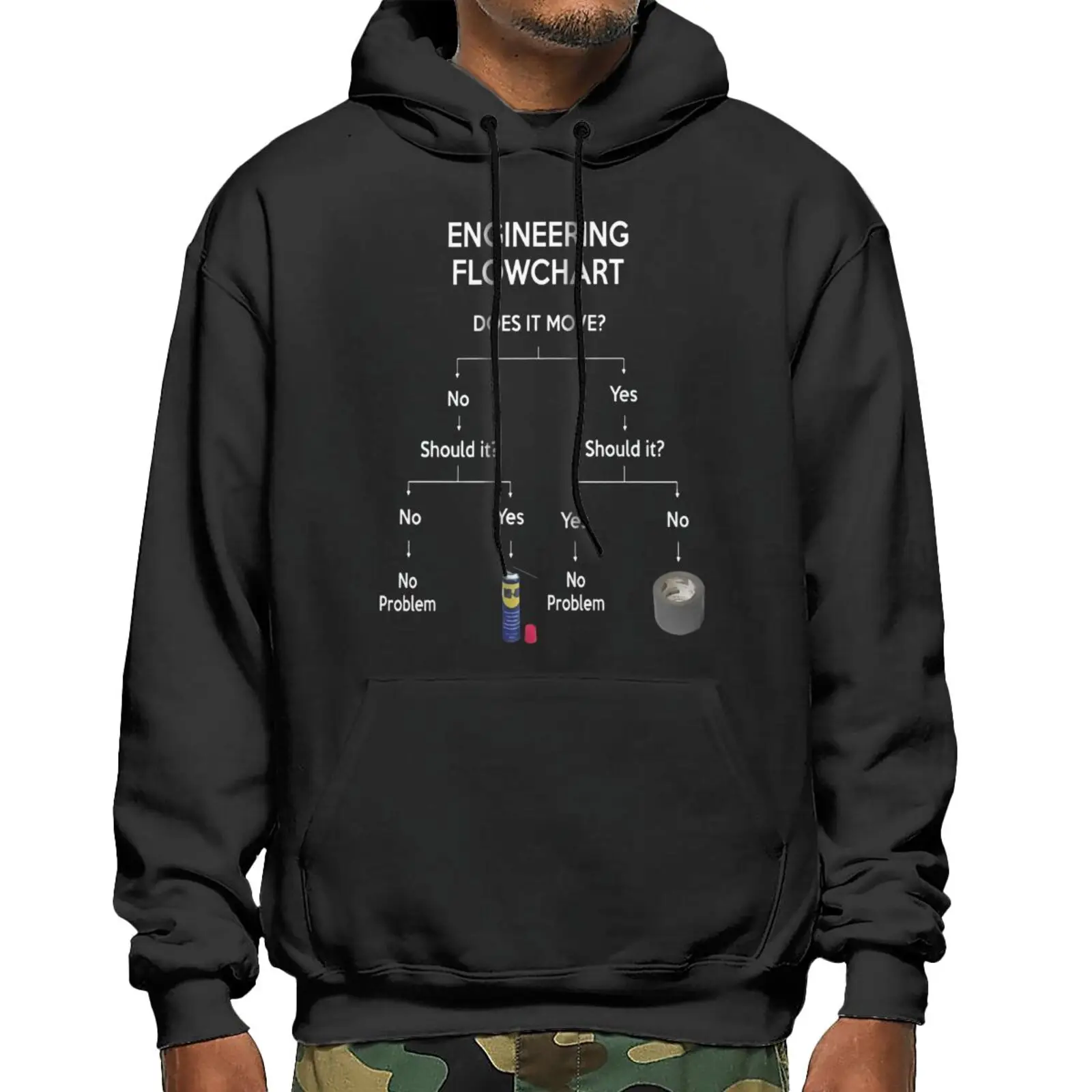 2019 Engineering Flowchart Engineers Hoodie Men's Sets Hoodie Korea Hoody Hoodies For Men Hoodies For Men Sweatshirt With Hood
2019 Engineering Flowchart Engineers Hoodie Men's Sets Hoodie Korea Hoody Hoodies For Men Hoodies For Men Sweatshirt With Hood