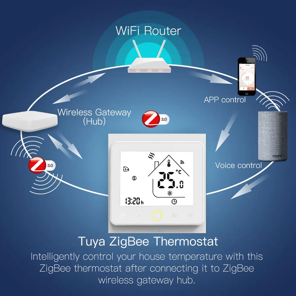 Умный термостат ZigBee с контроллером температуры концентратор для необходимой