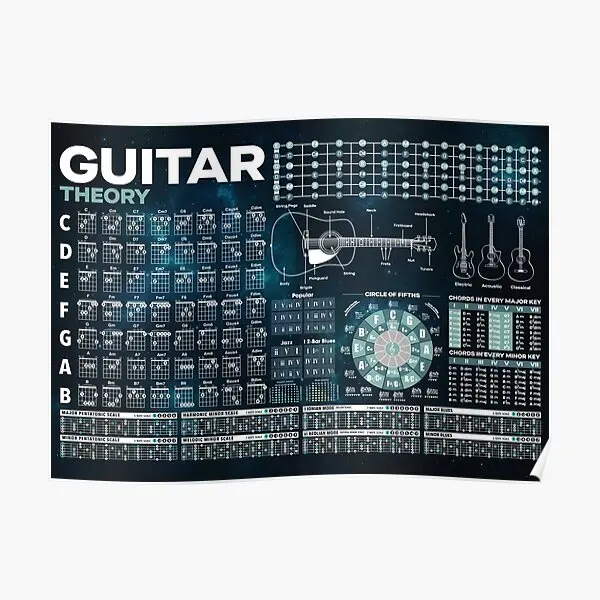 Guitar Theory Poster Art Home Wall Vintage Print Decor Room Painting Funny Picture Modern Decoration Mural No Frame
Guitar Theory Poster Art Home Wall Vintage Print Decor Room Painting Funny Picture Modern Decoration Mural No Frame