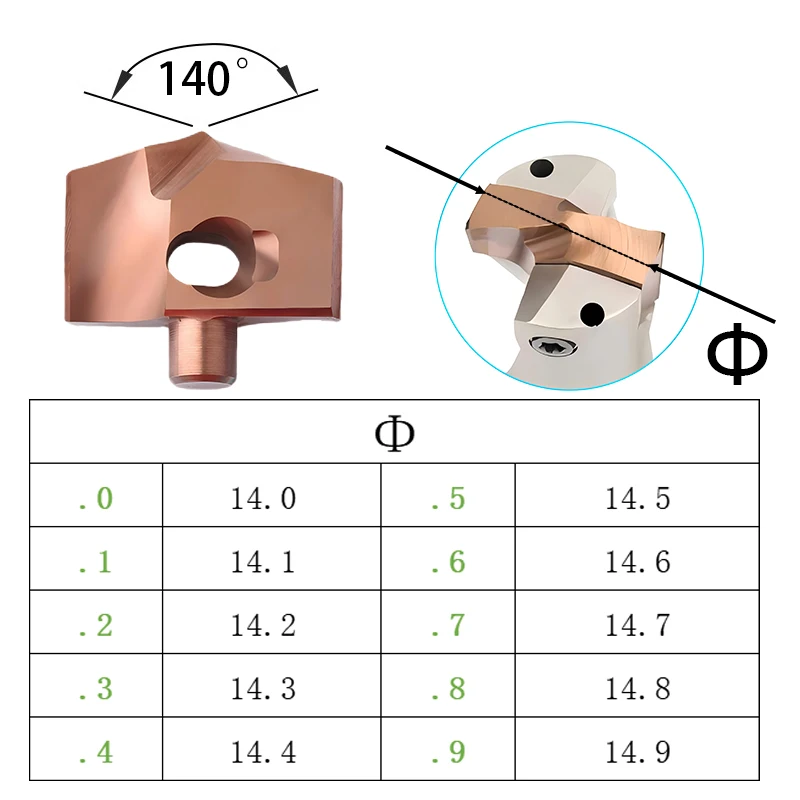 Сверла KAGAN HCD карбидные вольфрамовые
Сверла KAGAN HCD карбидные вольфрамовые