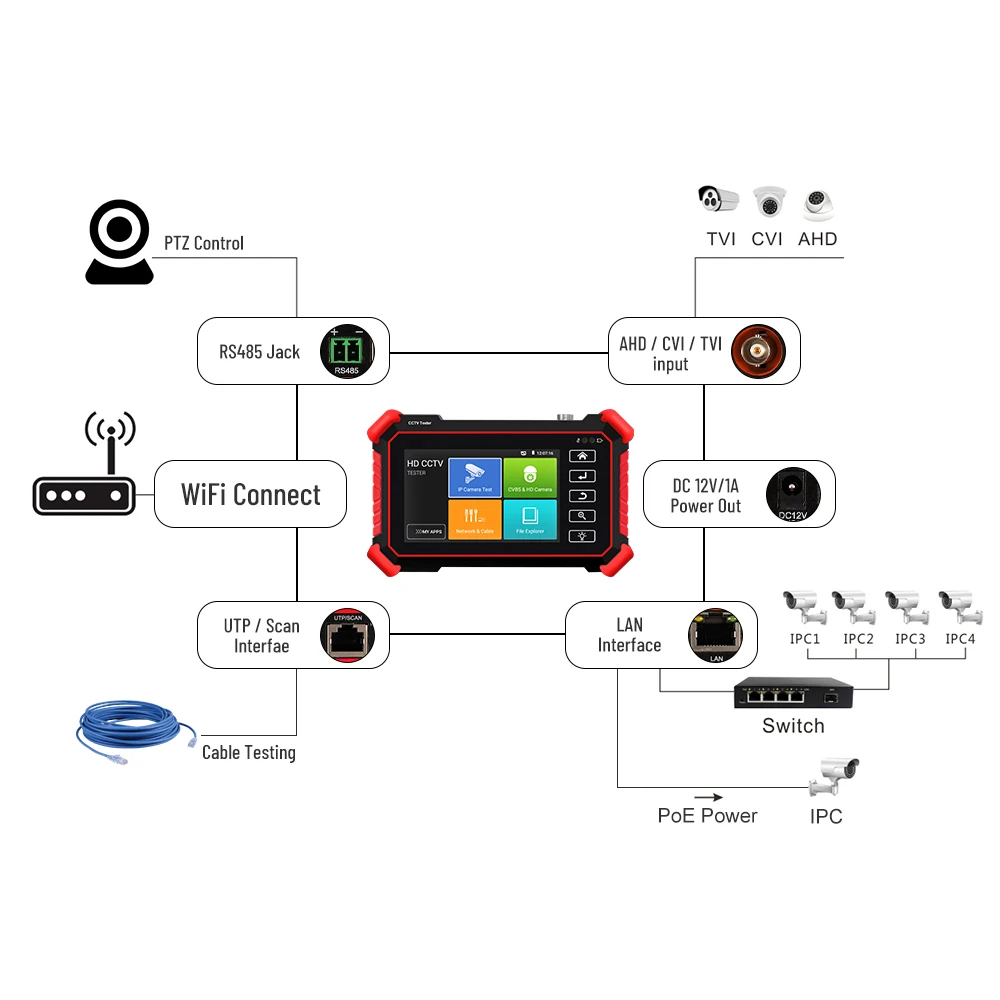 4" CCTV Tester IP Camera Monitor 8K H.265 Mainstream Test AHD CVI TVI CCTV Tester Monitor
4" CCTV Tester IP Camera Monitor 8K H.265 Mainstream Test AHD CVI TVI CCTV Tester Monitor