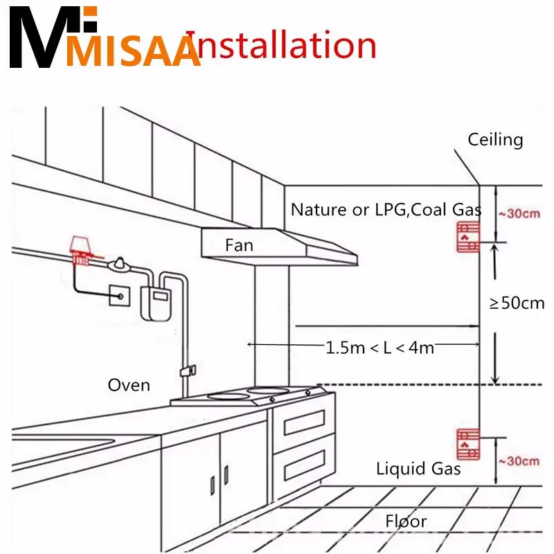 Детектор Утечки природного газа, Умный домашний детектор безопасности, 220 В переменного тока, новый датчик сигнализации сжиженного углеводородного газа, внешняя вспышка и звуковая сигнализация 85 дБ
Детектор Утечки природного газа, Умный домашний детектор безопасности, 220 В переменного тока, новый датчик сигнализации сжиженного углеводородного газа, внешняя вспышка и звуковая сигнализация 85 дБ