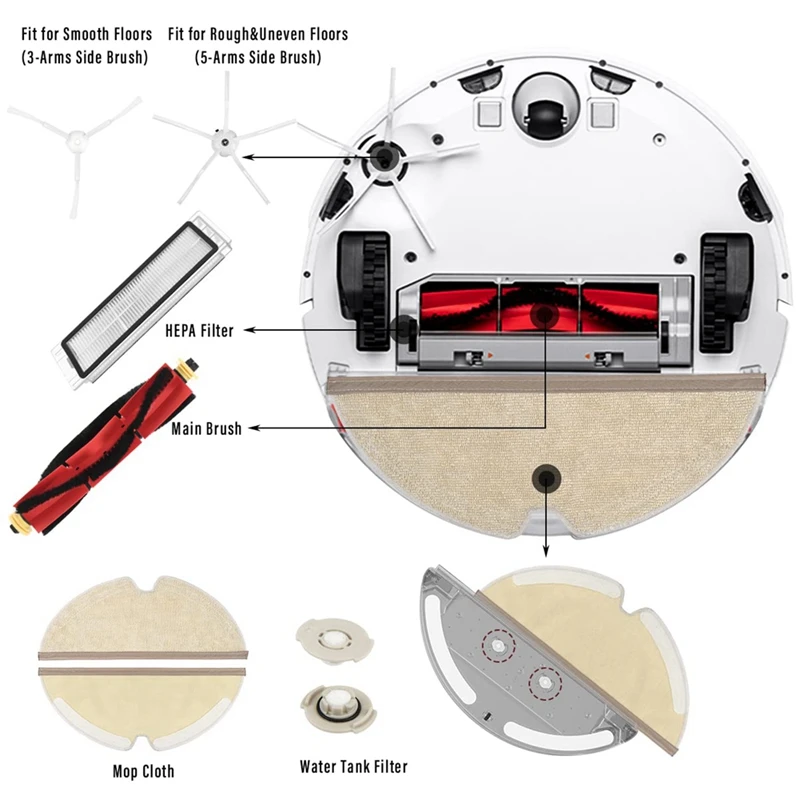 Replacement Accessories For Xiaomi Roborock S5 S50 S55 S5 Max,S6 S6 Pure S6 Maxv Vacuum Cleaner
Replacement Accessories For Xiaomi Roborock S5 S50 S55 S5 Max,S6 S6 Pure S6 Maxv Vacuum Cleaner