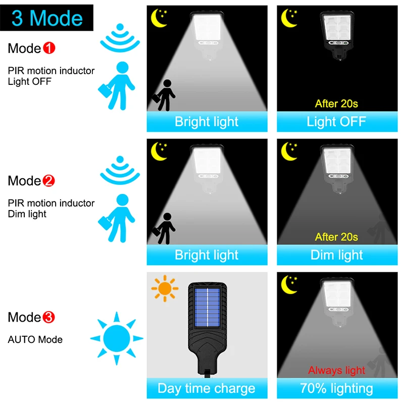 Royalulu Solar Street Light Outdoor Wall Lamp Waterproof 3 Modes PIR Motion Sensor Garden Patio Porch Garage Security Lighting | Освещение