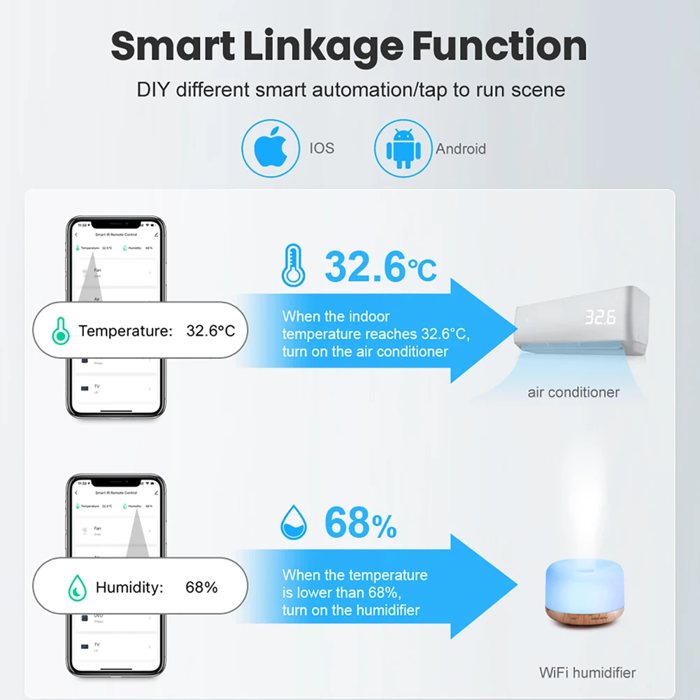 Умный Wi-Fi датчик температуры и влажности Tuya ZigBee 3 0 работает с приложением |