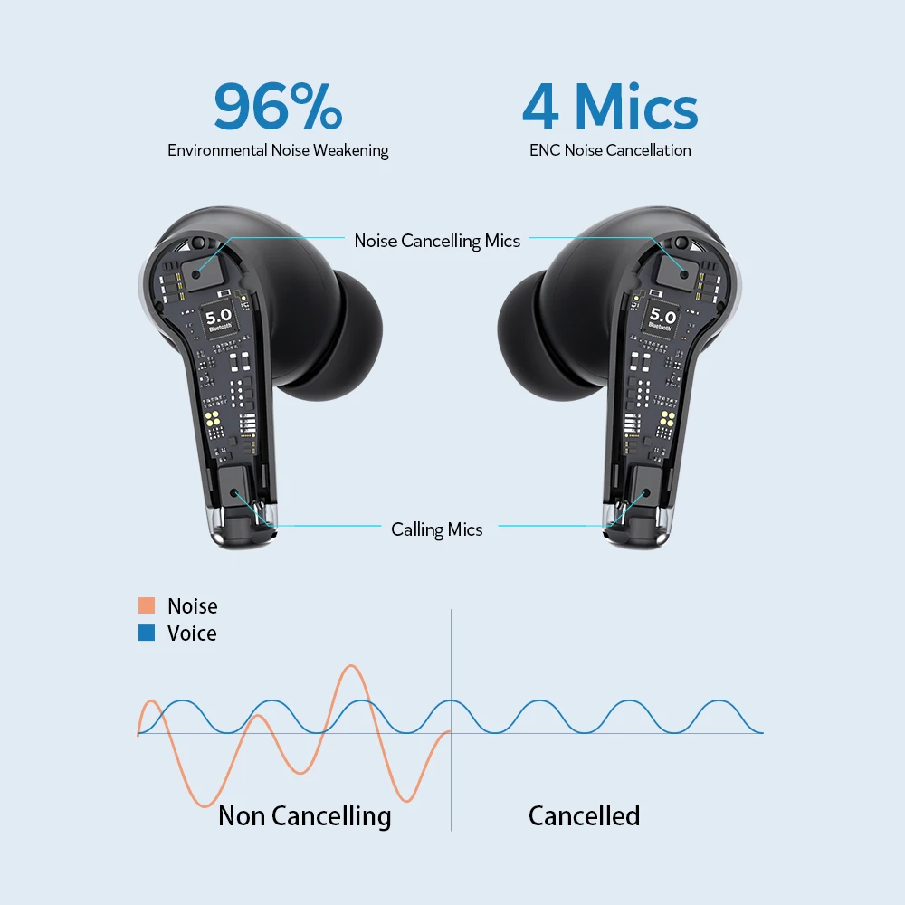 

New DACOM TinyPods ENC Noise Cancellation Earphones TWS Bluetooth 5.0 Earbuds Bass True Wireless Stereo Headphones AAC Type-C