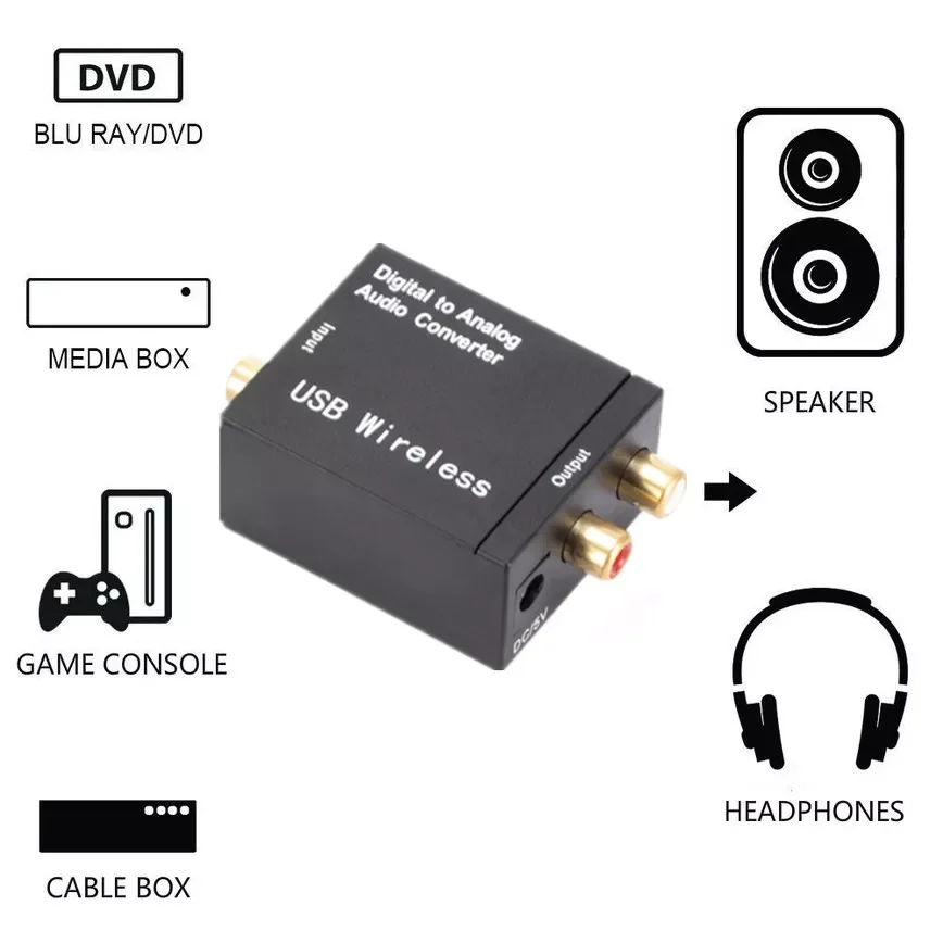 DAC Amplifier Digital To Analog Audio Converter With Bluetooth Optical Fiber Toslink Coaxial Signal To RCA R/L Audio Decoder
DAC Amplifier Digital To Analog Audio Converter With Bluetooth Optical Fiber Toslink Coaxial Signal To RCA R/L Audio Decoder