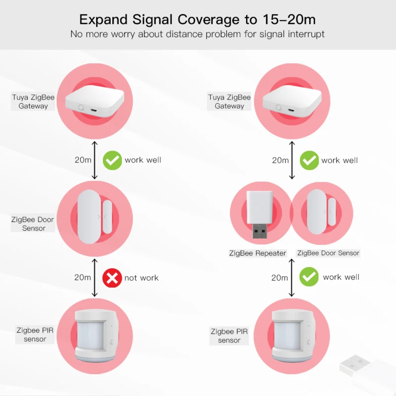 Ретранслятор сигнала Tuya ZigBee, усилитель сигнала для умного дома, 20-30 м
Ретранслятор сигнала Tuya ZigBee, усилитель сигнала для умного дома, 20-30 м