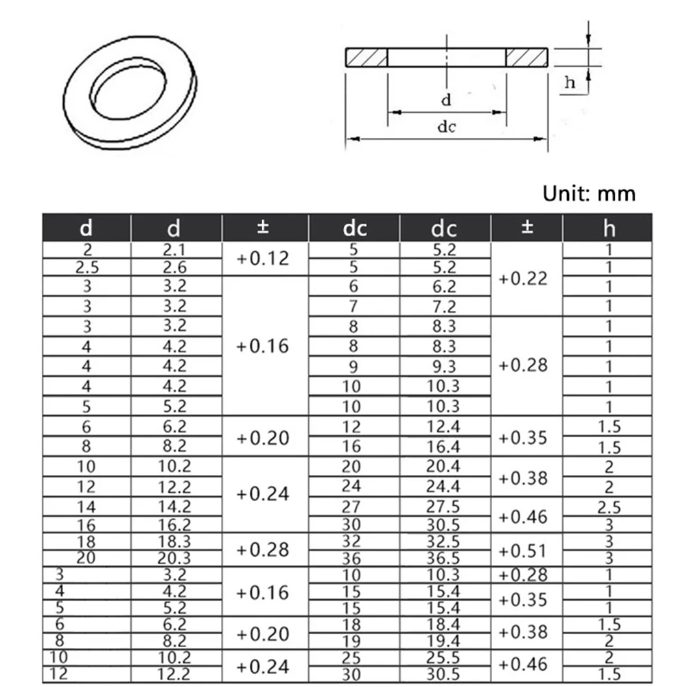 700pcs/box Nylon Rubber Flat Ring Washer Seal Hose Gaskets O-Ring Metric Bolt Srew Kit M2 M2.5 M3 M4 M5 M6 M8 M10 M12
700pcs/box Nylon Rubber Flat Ring Washer Seal Hose Gaskets O-Ring Metric Bolt Srew Kit M2 M2.5 M3 M4 M5 M6 M8 M10 M12
