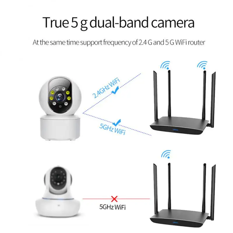 

720P 5G IP Camera WiFi Baby Monitor Indoor Security Wireless Surveillance Camera CCTV Auto Tracking Two Way Audio Video Cam