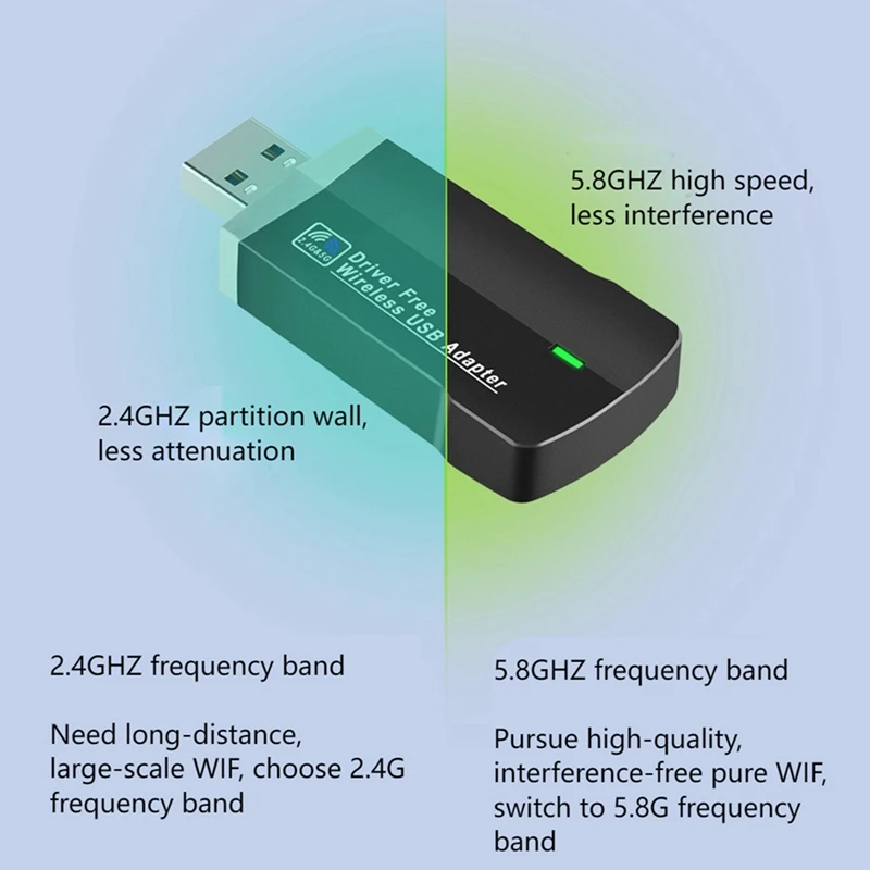 Двухдиапазонная гигабитная беспроводная сетевая карта USB3.0, 2,4G/5,8G, Двухдиапазонная сетевая карта без драйверов 1300 Мбит/с, Wi-Fi 5
Двухдиапазонная гигабитная беспроводная сетевая карта USB3.0, 2,4G/5,8G, Двухдиапазонная сетевая карта без драйверов 1300 Мбит/с, Wi-Fi 5