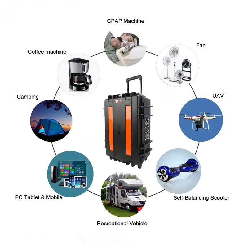 Outdoor 110V 220V 3000W solar power generator portable inverter generator built in 75000mah lithium ion battery
Outdoor 110V 220V 3000W solar power generator portable inverter generator built in 75000mah lithium ion battery