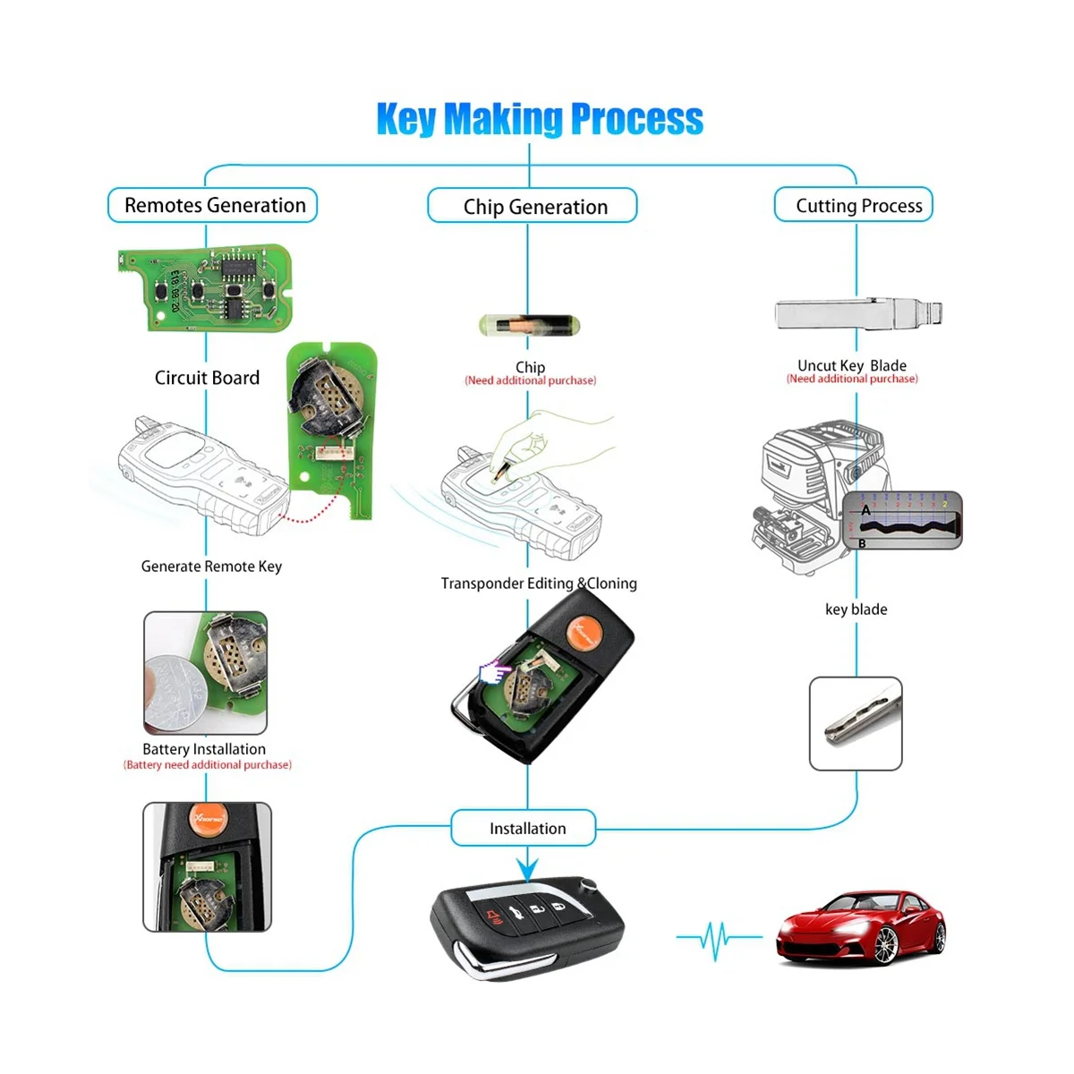 XKTO10EN Wire Universal Remote Key Fob for Toyota Flip 4 Button Style for Xhorse VVDI Key Tool 5Pcs/Lot
XKTO10EN Wire Universal Remote Key Fob for Toyota Flip 4 Button Style for Xhorse VVDI Key Tool 5Pcs/Lot
