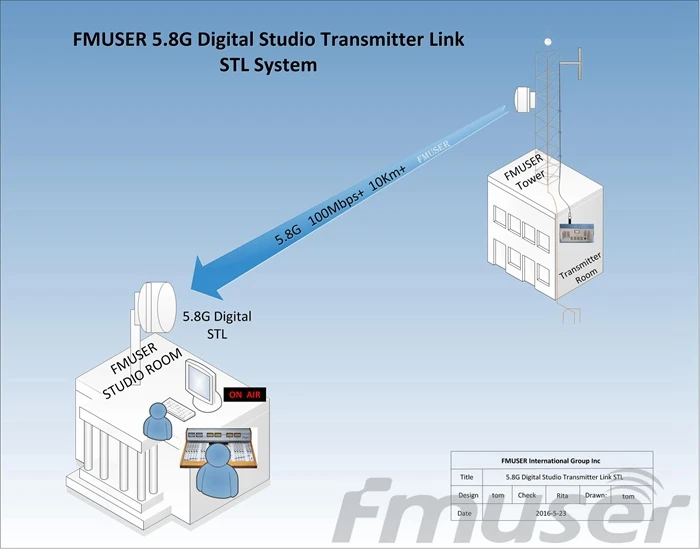 10KM 5.8G 4-way SD Video Audio Digital Studio Transmitter Link STL System For FM/TV Station
10KM 5.8G 4-way SD Video Audio Digital Studio Transmitter Link STL System For FM/TV Station
