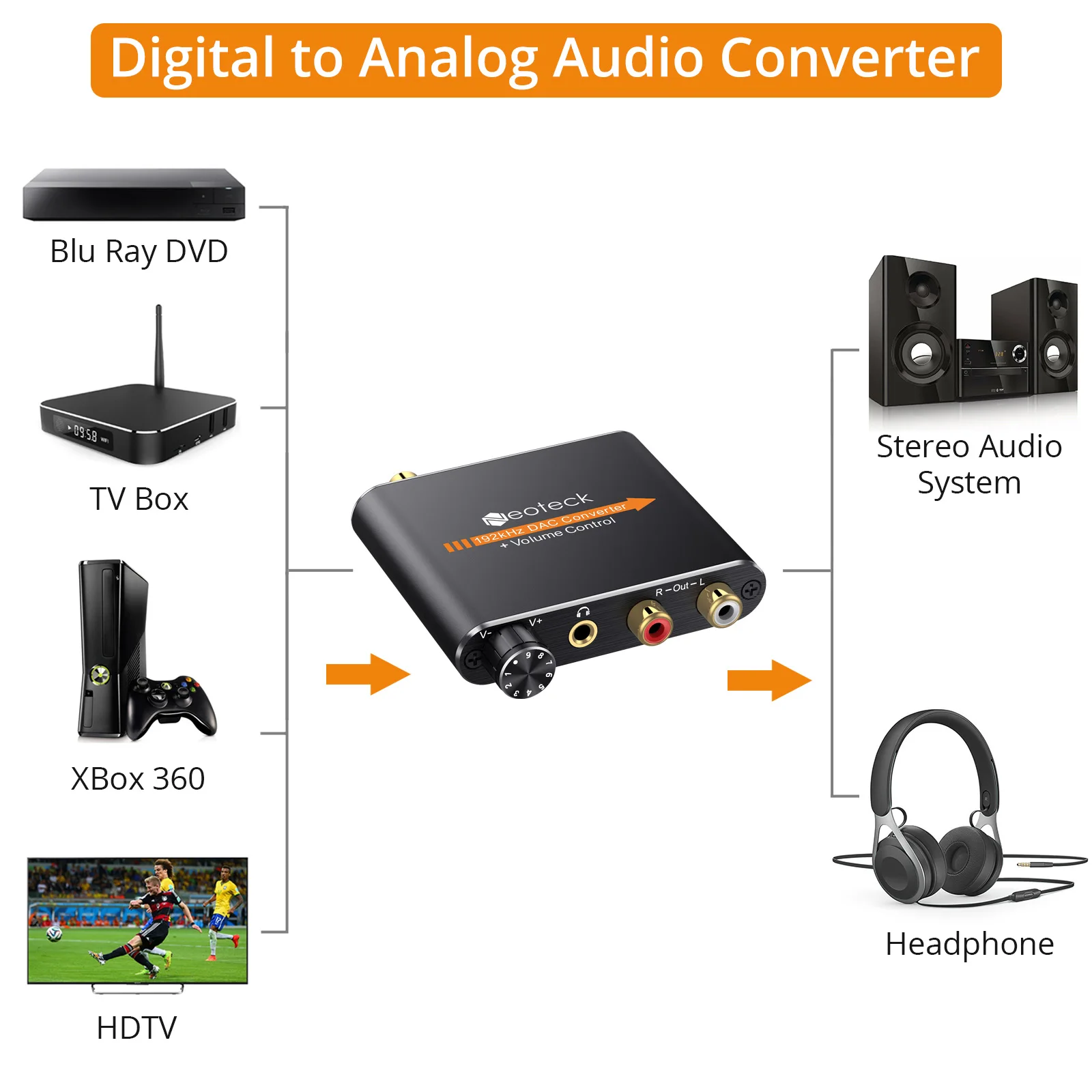 Neoteck Цифровой аналоговый аудиоконвертер DAC оптический коаксиальный Toslink SPDIF RCA 3,5 мм гнездо адаптер с регулятором громкости.