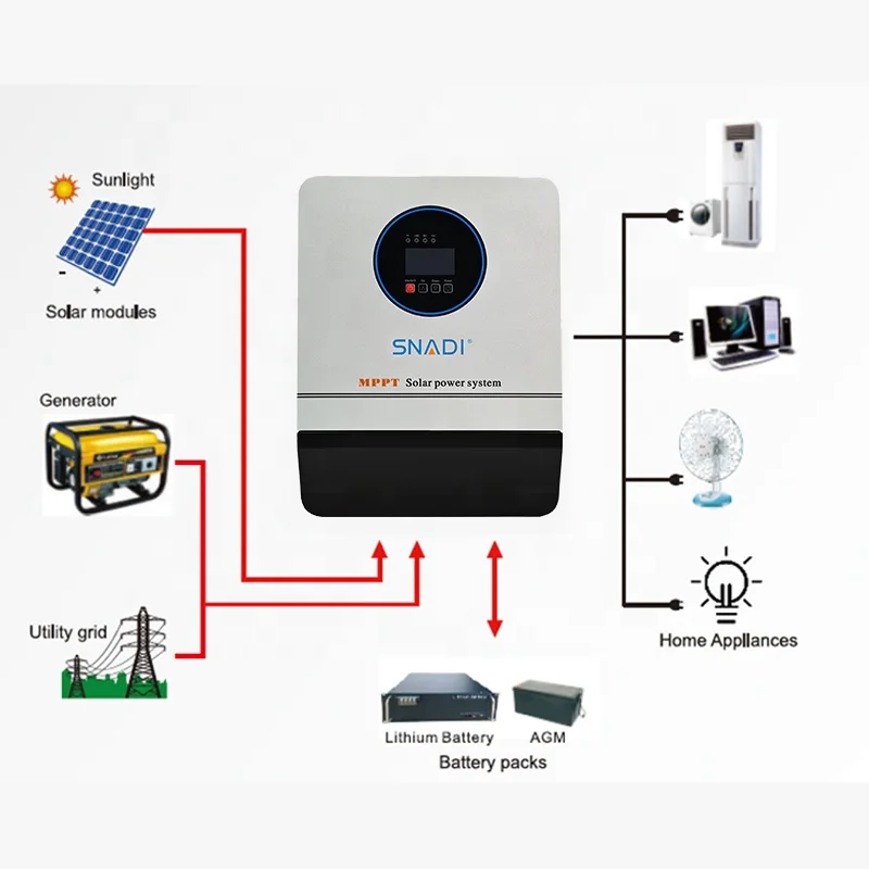 Smart Hybrid 1kw 3kw 5kw Inverter 24V 48V Solar Hybrid Inverter with MPPT Solar Charger Pure Sine Wave Off Grid Power Inverters
Smart Hybrid 1kw 3kw 5kw Inverter 24V 48V Solar Hybrid Inverter with MPPT Solar Charger Pure Sine Wave Off Grid Power Inverters