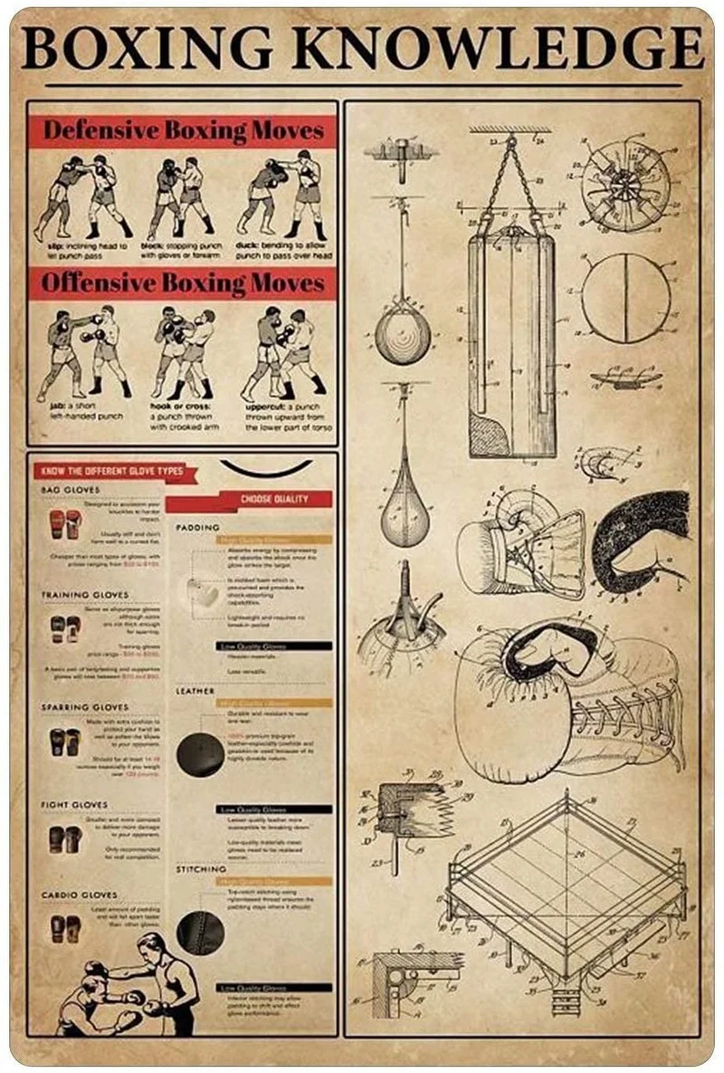 Ugiuerd боксерские знания ретро художественный плакат настенное украшение табличка