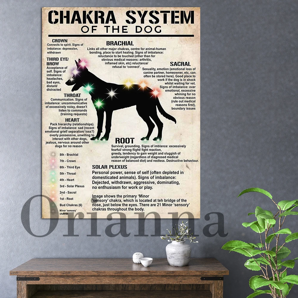 Chakra System Of The Dog Poster,Dog Wall Art, Dog Gift, Funny Dog Print, Yoga, Chakras, Dog Decor Canvas Painting Home Decor 
Chakra System Of The Dog Poster,Dog Wall Art, Dog Gift, Funny Dog Print, Yoga, Chakras, Dog Decor Canvas Painting Home Decor