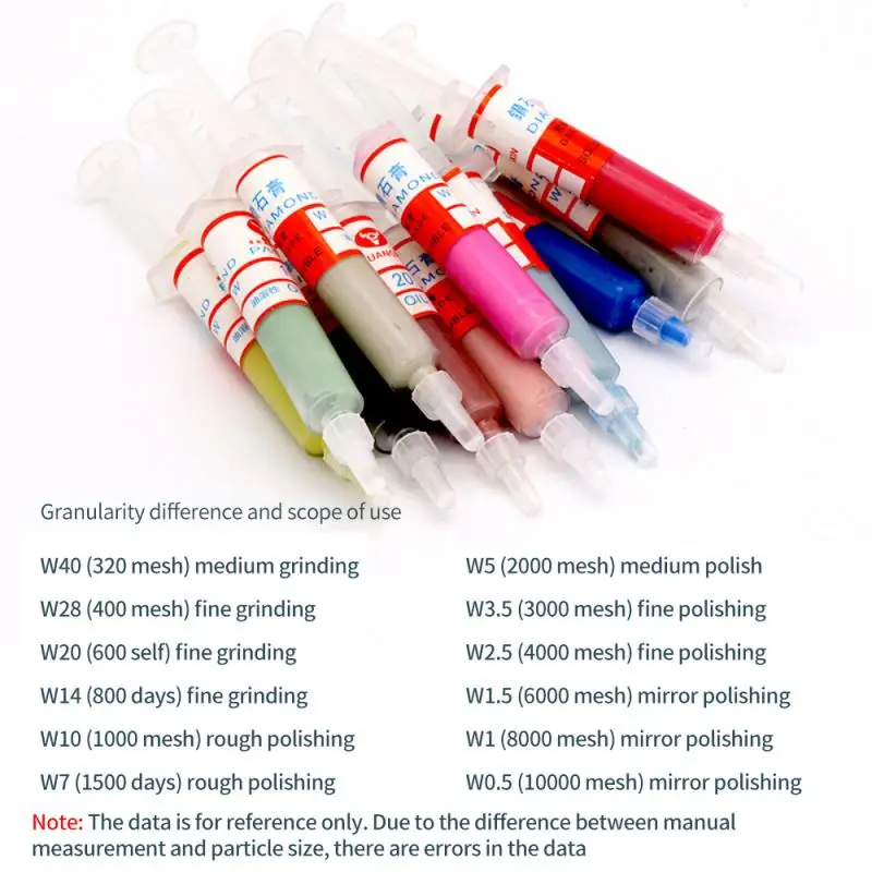 Polishing Syringes 0.5-10 Micron Composite Abrasive Tools Diamond Lapping Paste Tool
Polishing Syringes 0.5-10 Micron Composite Abrasive Tools Diamond Lapping Paste Tool