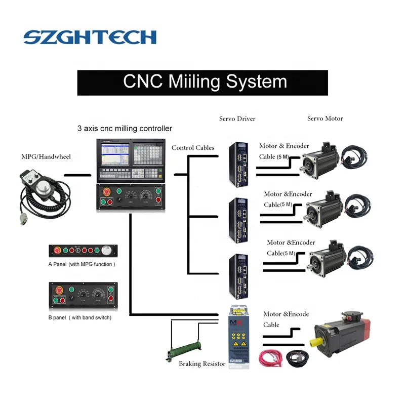 Low cost with PLC+ATC function for milling machine 4 axis cnc milling controller as cnc control system
Low cost with PLC+ATC function for milling machine 4 axis cnc milling controller as cnc control system