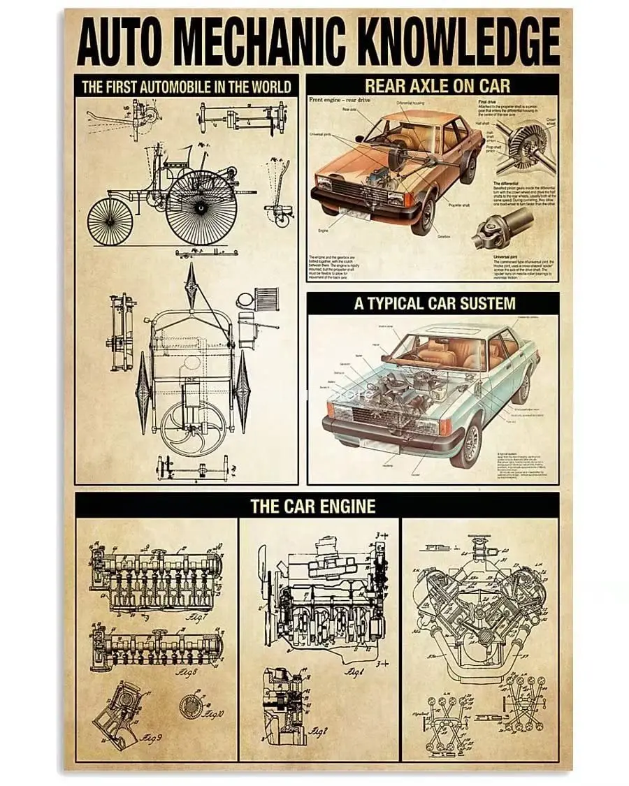 Auto Mechanic Knowledge Poster Vintage Information Sheet Knowledge Poster Wall Decor Wall Art for Home Garage School Bar
Auto Mechanic Knowledge Poster Vintage Information Sheet Knowledge Poster Wall Decor Wall Art for Home Garage School Bar