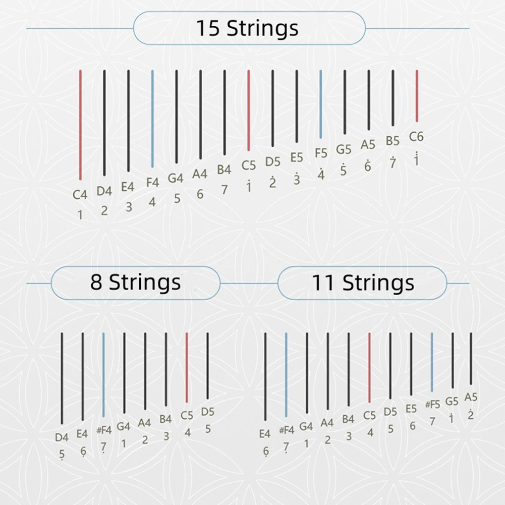 8 11 15 струн Lyre Harp фортепиано Harp Луна круглая форма музыкальное домашнее украшение подарок для детей взрослых Новинка 2022
8 11 15 струн Lyre Harp фортепиано Harp Луна круглая форма музыкальное домашнее украшение подарок для детей взрослых Новинка 2022