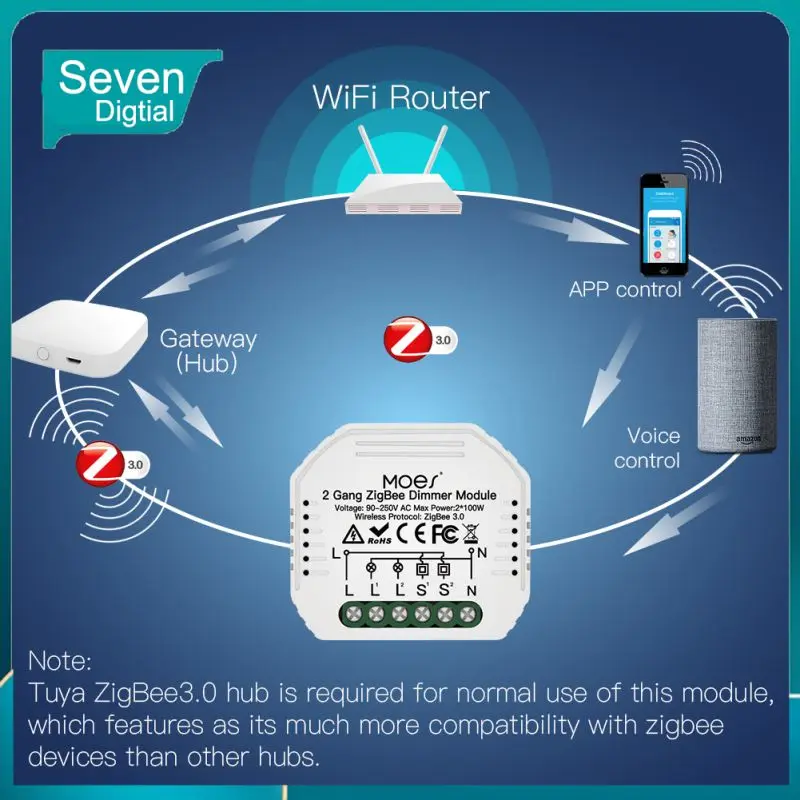 Умный регулятор яркости Zigbee, переключатель с голосовым управлением «сделай сам», переключатель тока 90-250 В, работает с Alexa Google Home, 2/4/6 шт.
Умный регулятор яркости Zigbee, переключатель с голосовым управлением «сделай сам», переключатель тока 90-250 В, работает с Alexa Google Home, 2/4/6 шт.